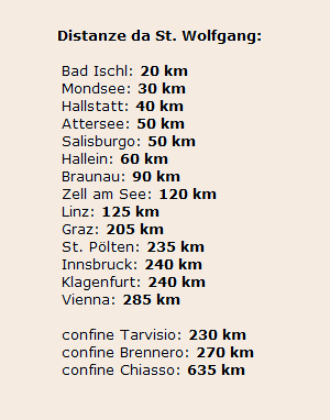 Distanze chilometriche Italia-Austria